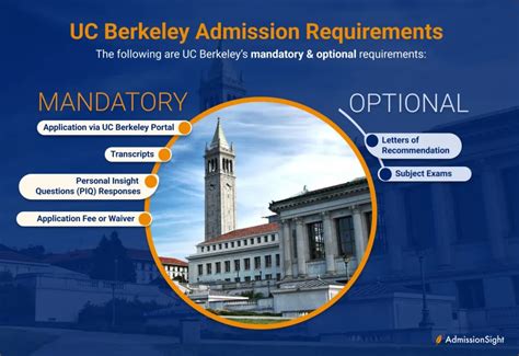 uc berkeley applicant portal.